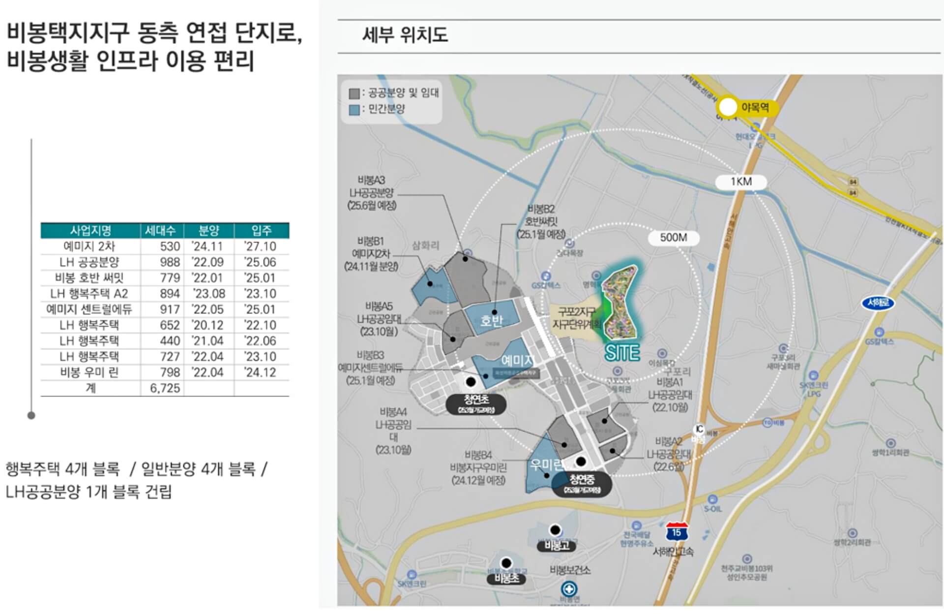 야목역 서희스타힐스◆