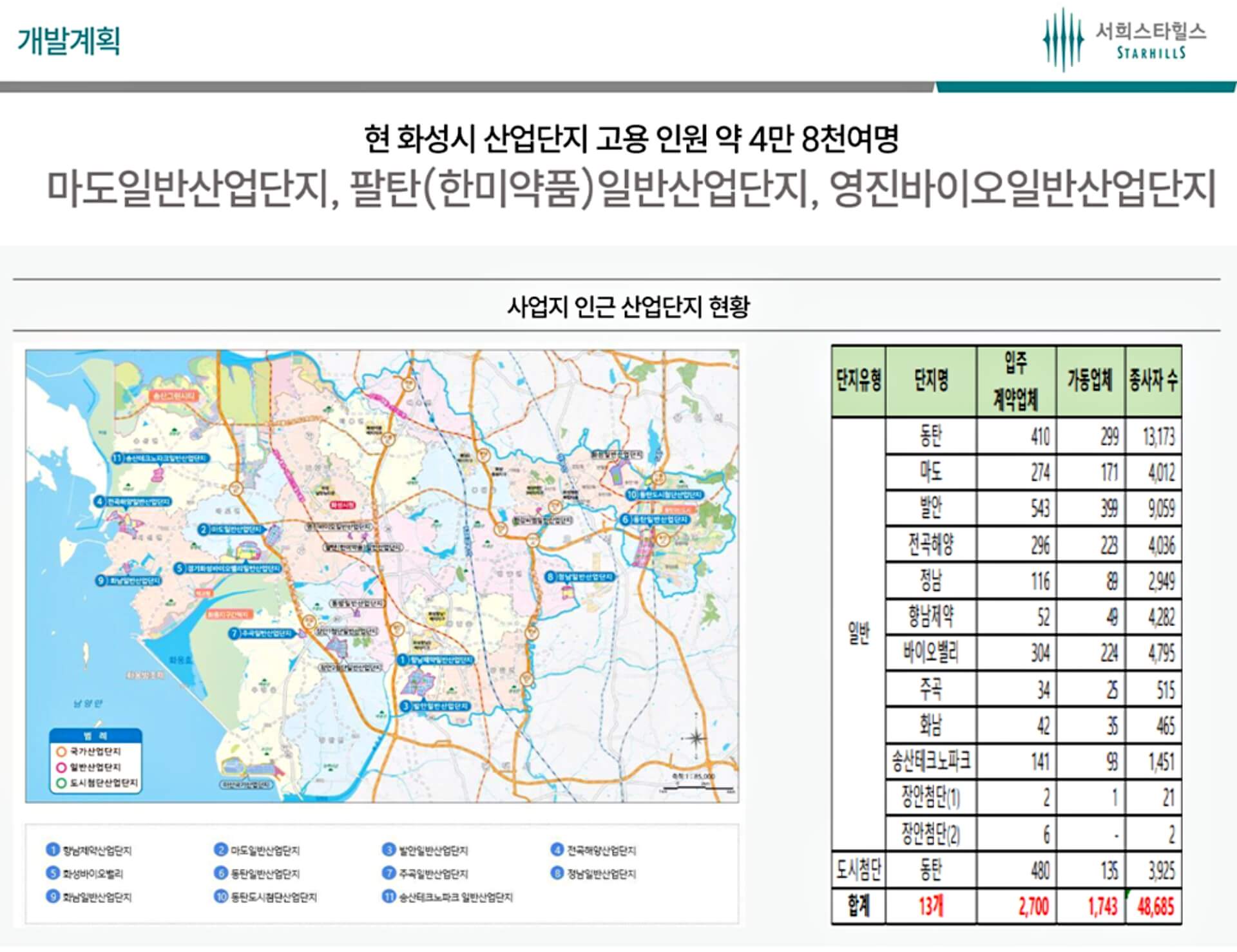 야목역 서희스타힐스◆